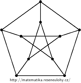 Petersenův graf