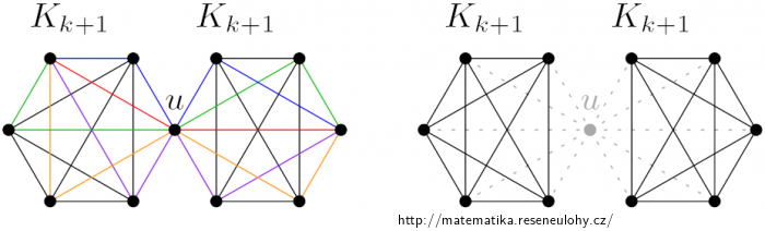 Možný graf